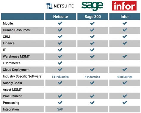 hr erp software vendors